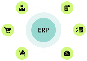 Diagramm: Das conmeet-ERP verbindet Einkauf, Lager, Kalkulation, Nachtragsmanagement und Abrechnung in einem zentralen System