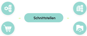 Schnittstellen