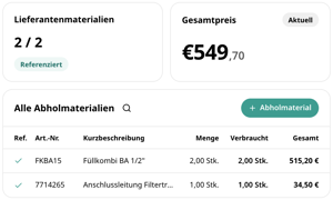 Verbuchte Abholung in conmeet: zwei von zwei Lieferantenmaterialien referenziert, Gesamtpreis 549,70 € und Tabelle aller Abholmaterialien mit Menge, Verbrauch und Gesamtpreis