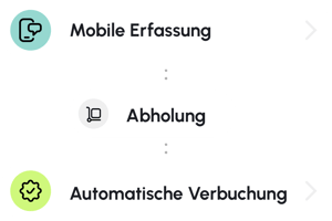 abholung_funktionen