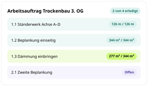 Arbeitsauftrag Trockenbau 3. OG in der conmeet-App: zwei von vier Positionen erledigt, Ständerwerk und Beplankung vollständig, Dämmung 277 von 344 m², zweite Beplankung offen
