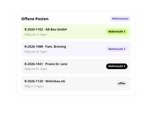 Offene Posten mit Mahnwesen in conmeet: Rechnung R-2026-1102 AB Bau GmbH fällig seit 12 Tagen in Mahnstufe 1, R-2026-1088 Fam. Brüning seit 26 Tagen in Mahnstufe 2, R-2026-1041 Praxis Dr. Lenz seit 41 Tagen in Mahnstufe 3 und R-2026-1120 Wohnbau eG fällig in 3 Tagen, noch offen