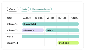 Plantafel in conmeet, Kalenderwoche 37: Kolonne Terwey mit Neubau Halle 2, Kolonne Voß mit Rohbau MFH und Halle 2, Kran 1 durchgehend, Bagger 14 t mit Erdarbeiten als Balken je Wochentag