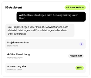 KI-Assistent in conmeet mit Rechten der angemeldeten Person: Frage nach Baustellen unter Plan beim Deckungsbeitrag, Antwort mit drei Projekten unter Plan, größte Abweichung bei Fremdleistungen in Projekt 2611, Auswertung als Excel