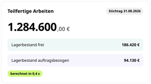 Teilfertige Arbeiten zum Stichtag 31.08.2026 in conmeet: 1.284.600 €, Lagerbestand frei 186.420 €, Lagerbestand auftragsbezogen 94.130 €, berechnet in 0,4 Sekunden