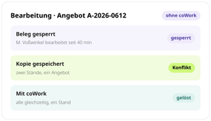 Bearbeitung von Angebot A-2026-0612 in conmeet, ohne und mit coWork: Beleg gesperrt, weil M. Voßwinkel ihn seit 40 Minuten bearbeitet, Kopie gespeichert mit Konflikt, mit coWork arbeiten alle gleichzeitig auf einem Stand