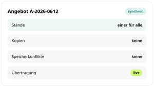 Angebot A-2026-0612 in conmeet, synchron für alle: ein Stand für alle, keine Kopien, keine Speicherkonflikte, Übertragung live