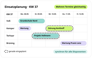 Plantafel KW 37 in conmeet mit Voß, Kemper, Terhaar und Brüning: Störung Kerkhoff und Projekt Hellmann wurden gerade eingeplant und sind für alle Disponenten synchron