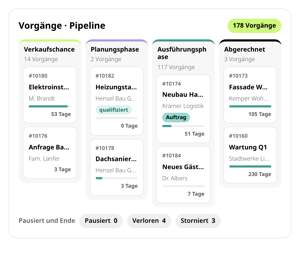 Vorgänge · Pipeline in conmeet: 178 Vorgänge in den Spalten Verkaufschance, Planungsphase, Ausführungsphase und Abgerechnet