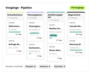 Vorgänge · Pipeline in conmeet: 178 Vorgänge in den Spalten Verkaufschance, Planungsphase, Ausführungsphase und Abgerechnet, dazu Pausiert, Verloren und Storniert