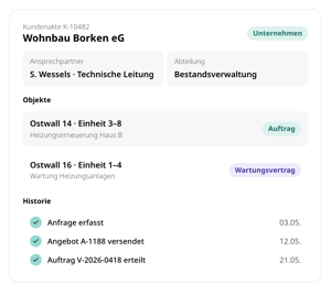 Kundenakte K-10482 Wohnbau Borken eG in conmeet: Ansprechpartner, Abteilung, Objekte mit Vorgängen und Historie von der Anfrage bis zum Auftrag