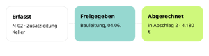 Nachtrag-Ablauf in conmeet: Erfasst, Freigegeben und Abgerechnet in Abschlag 2