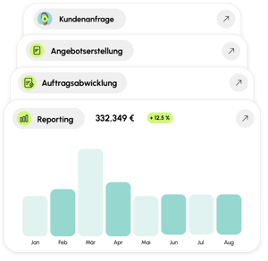 crm_auftragsmanagement