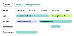 Plantafel in conmeet für KW 37 mit Mitarbeitenden und Ressourcen: Voß und Kemper auf Baustellen, Kernbohrer am Donnerstag und Transporter 2 am Montag und Dienstag reserviert