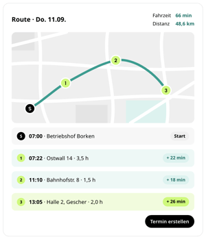 Route am Donnerstag, 11.09., in conmeet: drei Einsätze ab Betriebshof Borken mit 66 Minuten Fahrzeit und 48,6 km Distanz, Fahrzeit je Stopp und Button Termin erstellen
