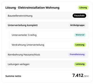 Lösung Elektroinstallation Wohnung in conmeet: Baustelleneinrichtung als Pauschale, Unterverteilung komplett als Artikelgruppe mit Material und Leistung, Kernbohrung als Fremdleistung, Summe netto 7.412,50 €