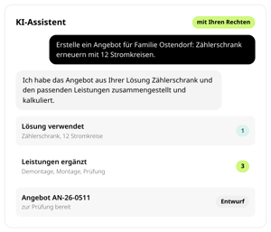 KI-Assistent in conmeet: Auftrag, ein Angebot für einen Zählerschrank mit 12 Stromkreisen zu erstellen, Ergebnis mit verwendeter Lösung, 3 ergänzten Leistungen und Angebot als Entwurf zur Prüfung