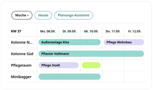 Plantafel in conmeet, Kalenderwoche 37: Kolonne Nord mit Außenanlage Kita und Pflege Wohnbau, Kolonne Süd mit Pflaster Hellmann, Pflegeteam mit Pflege Stadt, Minibagger als Balken je Wochentag