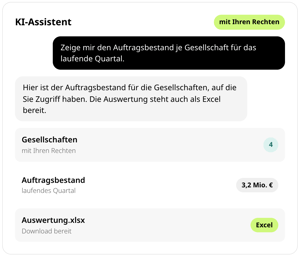 KI-Assistent in conmeet mit den Rechten der angemeldeten Person: Frage nach dem Auftragsbestand je Gesellschaft im laufenden Quartal, vier Gesellschaften, Auftragsbestand 3,2 Mio. €, Auswertung als Excel zum Download