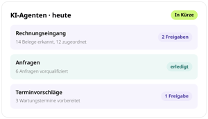 KI-Agenten in conmeet heute: Rechnungseingang mit 14 erkannten und 12 zugeordneten Belegen und zwei Freigaben, sechs vorqualifizierte Anfragen erledigt, drei vorbereitete Wartungstermine mit einer Freigabe