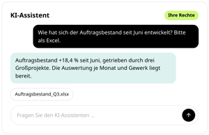 KI-Assistent in conmeet: Frage nach dem Auftragsbestand seit Juni, Antwort mit +18,4 Prozent durch drei Großprojekte und fertige Excel-Auswertung Auftragsbestand_Q3.xlsx