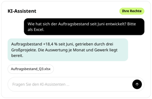 KI-Assistent in conmeet mit den Rechten des Benutzers: Frage nach dem Auftragsbestand seit Juni, Antwort mit +18,4 % durch drei Großprojekte und Auswertung als Excel-Datei Auftragsbestand_Q3.xlsx