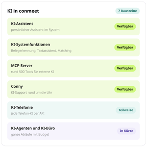 Übersicht „KI in conmeet“ mit sieben Bausteinen: KI-Assistent, KI-Systemfunktionen, MCP-Server und Conny verfügbar, KI-Telefonie teilweise, KI-Agenten und KI-Büro in Kürze