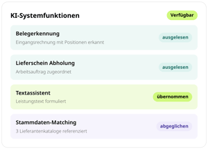 KI-Systemfunktionen in conmeet: Eingangsrechnung mit Positionen ausgelesen, Lieferschein der Abholung dem Arbeitsauftrag zugeordnet, Leistungstext vom Textassistenten formuliert und drei Lieferantenkataloge im Stammdaten-Matching abgeglichen