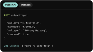 Public-API-Aufruf einer KI-Telefonie an conmeet: POST auf /v1/anfragen mit Quelle ki-telefonie, Kunde K-10482, Anliegen Störung Heizung und Rückrufwunsch, Antwort 201 Created mit Vorgang V-2026-0541
