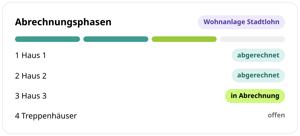 Abrechnungsphasen Wohnanlage Stadtlohn in conmeet: Haus 1 und Haus 2 abgerechnet, Haus 3 in Abrechnung, Treppenhäuser offen