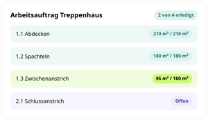 Arbeitsauftrag Treppenhaus in conmeet: 2 von 4 Positionen erledigt, Abdecken und Spachteln vollständig, Zwischenanstrich 95 von 180 m², Schlussanstrich offen