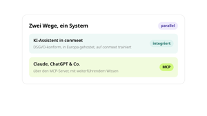 Zwei Wege, ein System: der integrierte KI-Assistent in conmeet (DSGVO-konform, in Europa gehostet, auf conmeet trainiert) und Claude, ChatGPT & Co. über den MCP-Server mit weiterführendem Wissen