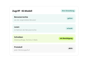 Zugriffseinstellung für das KI-Modell in conmeet: Benutzerrechte wie beim angemeldeten Benutzer, Lesen erlaubt, Schreiben von Arbeitsaufträgen, Terminen und E-Mails nur mit Bestätigung, Protokoll jedes Werkzeugaufrufs aktiv