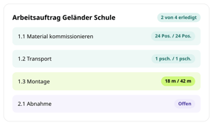 Arbeitsauftrag Geländer Schule in conmeet: 2 von 4 Positionen erledigt, Material kommissioniert, Transport, Montage 18 m von 42 m, Abnahme offen
