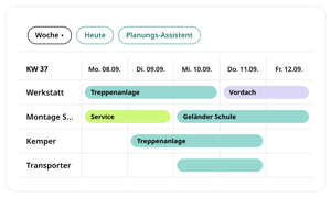 Plantafel in conmeet: Wochenansicht KW 37 mit Werkstatt, Montage Süd, Kemper und Transporter als Ressourcen, Einsätze Treppenanlage, Vordach, Service und Geländer Schule