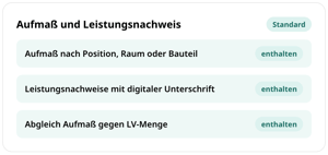 Funktionskarte Aufmaß und Leistungsnachweis in conmeet: Aufmaß nach Position, Raum oder Bauteil, Leistungsnachweise mit digitaler Unterschrift und Abgleich Aufmaß gegen LV-Menge, alle im Standard enthalten
