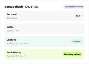 Bautagebuch vom Do. 21.08. für die Grundschule Nord in conmeet: Personal 3 Monteure mit 22,5 h, Wetter trocken bei 18 °C, Leistung Rohrleitung 2. OG mit 38 m fürs Aufmaß und Behinderung Gerüst fehlt Achse C mit Hinweis Nachtrag prüfen