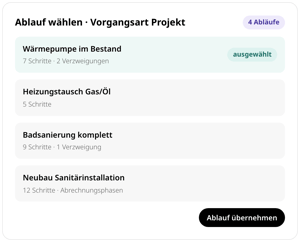 Ablauf wählen für die Vorgangsart Projekt in conmeet: Wärmepumpe im Bestand ausgewählt, dazu Heizungstausch Gas/Öl, Badsanierung komplett und Neubau Sanitärinstallation mit Anzahl der Schritte