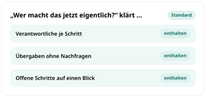 Standardablauf in conmeet: Verantwortliche je Schritt, Übergaben ohne Nachfragen und offene Schritte auf einen Blick sind enthalten