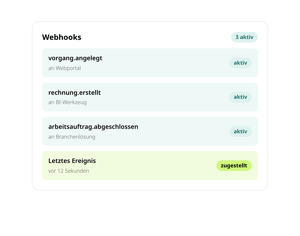 Webhooks-Übersicht in conmeet: 3 aktive Webhooks (vorgang.angelegt, rechnung.erstellt, arbeitsauftrag.abgeschlossen), letztes Ereignis vor 12 Sekunden zugestellt
