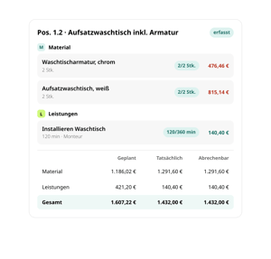 Position 1.2 Aufsatzwaschtisch inkl. Armatur in conmeet: erfasstes Material (Waschtischarmatur, Aufsatzwaschtisch) und Leistung Installieren Waschtisch mit Gegenüberstellung von geplanten, tatsächlichen und abrechenbaren Kosten