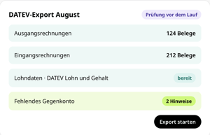 DATEV-Export August in conmeet: Prüfung vor dem Lauf mit 124 Ausgangs- und 212 Eingangsrechnungen, Lohndaten bereit und zwei Hinweisen zu fehlendem Gegenkonto