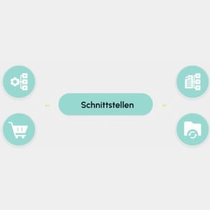 Illustration: conmeet-Schnittstellen verbinden Einkauf, Warenwirtschaft, Buchhaltung und Dokumentenablage