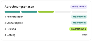 Abrechnungsphasen in conmeet, Phase 3 von 5: Rohinstallation und Sanitärobjekte abgerechnet, Heizung in Abrechnung, Lüftung offen