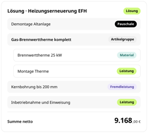 Lösung Heizungserneuerung EFH im Belegeditor von conmeet: Demontage Altanlage als Pauschale, Gas-Brennwerttherme komplett als Artikelgruppe mit Material und Leistung, Kernbohrung als Fremdleistung, Inbetriebnahme, Summe netto 9.168,00 Euro