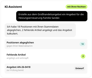 KI-Assistent in conmeet: Auftrag, aus dem Großhandelsangebot ein Angebot für die Heizungserneuerung Familie Sander zu erstellen, Antwort mit 18 abgeglichenen Positionen, 2 angelegten Artikeln und Angebot AN-26-0418 als Entwurf