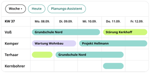 Plantafel in conmeet, Kalenderwoche 37: Monteure Voß, Kemper, Terhaar und Kernbohrer mit Einsätzen wie Grundschule Nord, Störung Kerkhoff, Wartung Wohnbau und Projekt Hellmann, Schaltflächen Woche, Heute und Planungs-Assistent