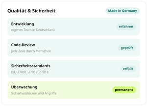 Qualität und Sicherheit bei conmeet: Entwicklung durch ein eigenes Team in Deutschland, Code-Review jeder Zeile durch Menschen, Sicherheitsstandards ISO 27001, 27017 und 27018, permanente Überwachung auf Sicherheitslücken und Angriffe