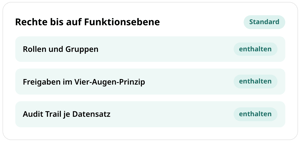 Rechte bis auf Funktionsebene in conmeet: Rollen und Gruppen, Freigaben im Vier-Augen-Prinzip und Audit Trail je Datensatz, im Standard enthalten