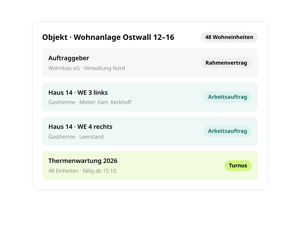 Objekt Wohnanlage Ostwall 12–16 mit 48 Wohneinheiten: Auftraggeber, Wohneinheiten mit Arbeitsaufträgen und Thermenwartung im Turnus